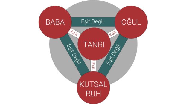 Üçlü Birlik